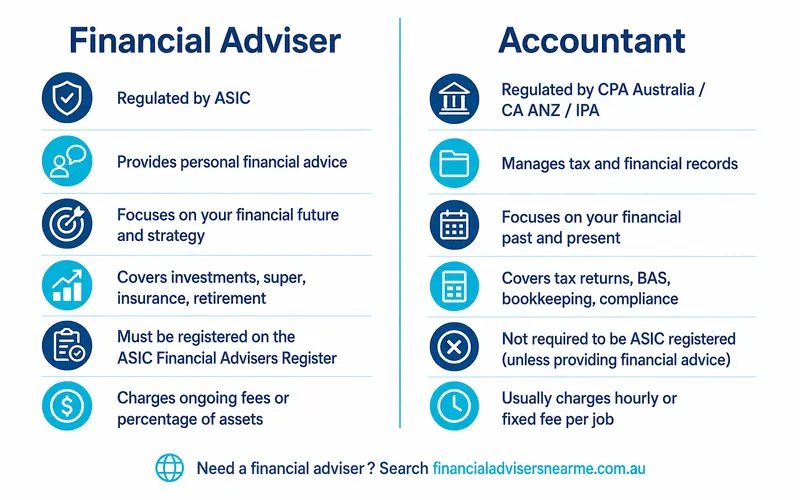 Financial adviser vs accountant comparison infographic